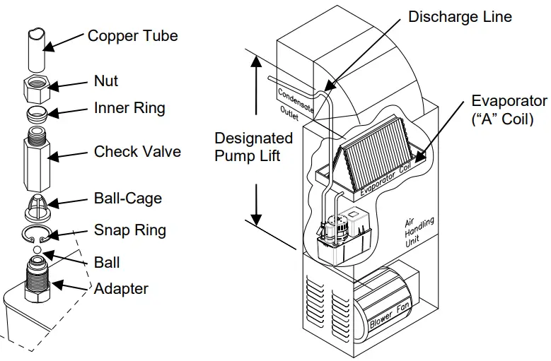 beckett-CB501ULHTSP-Condensate-Removal-Pump-fig 3