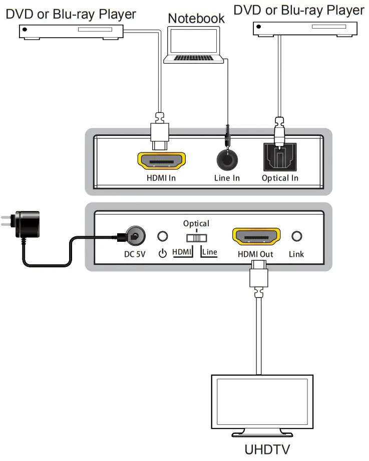 Infobitav iTrans AE01 HDMI 18Gbps Audio Embedder - Application Example