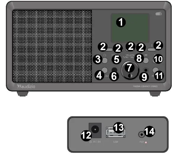audizio-102.438-Padova-DAB+-Radio-FIG-1