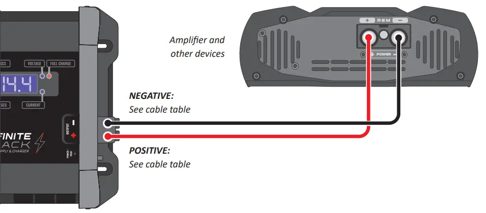 STETSOM 120A Infinite Black Power Supply and Charge - POWER SUPPLY