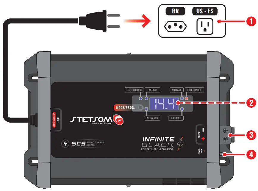 STETSOM 120A Infinite Black Power Supply and Charge - Power supply