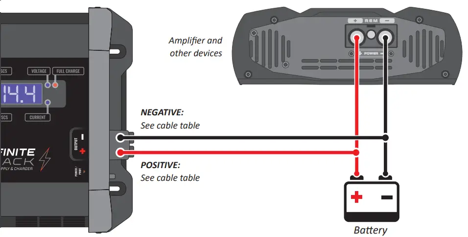 STETSOM 120A Infinite Black Power Supply and Charge - SIMPLE