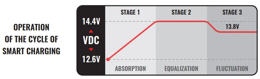 STETSOM 120A Infinite Black Power Supply and Charge - SMART FAST