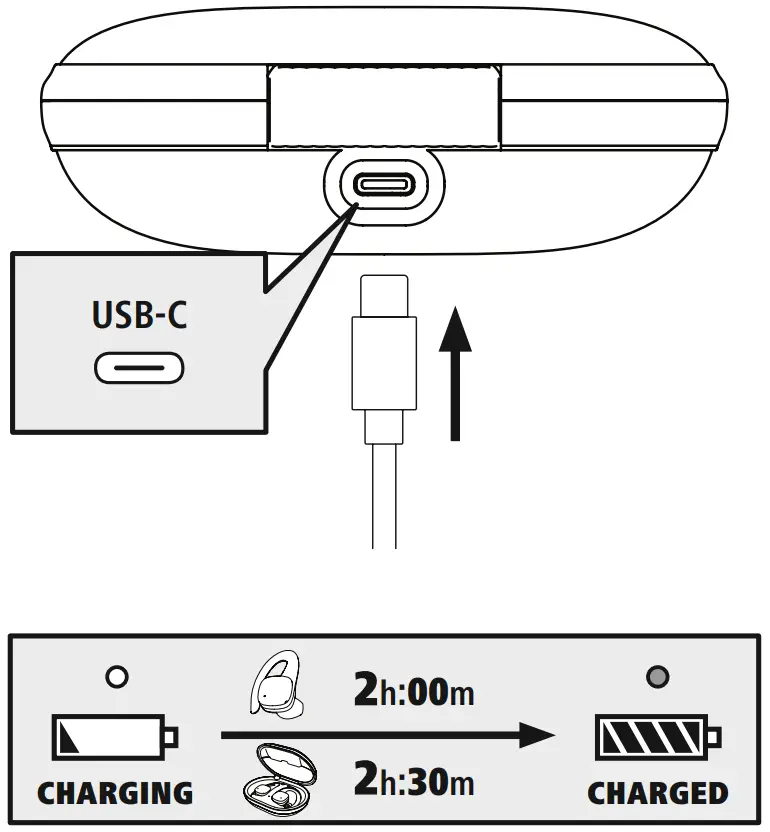 Charging Instructions