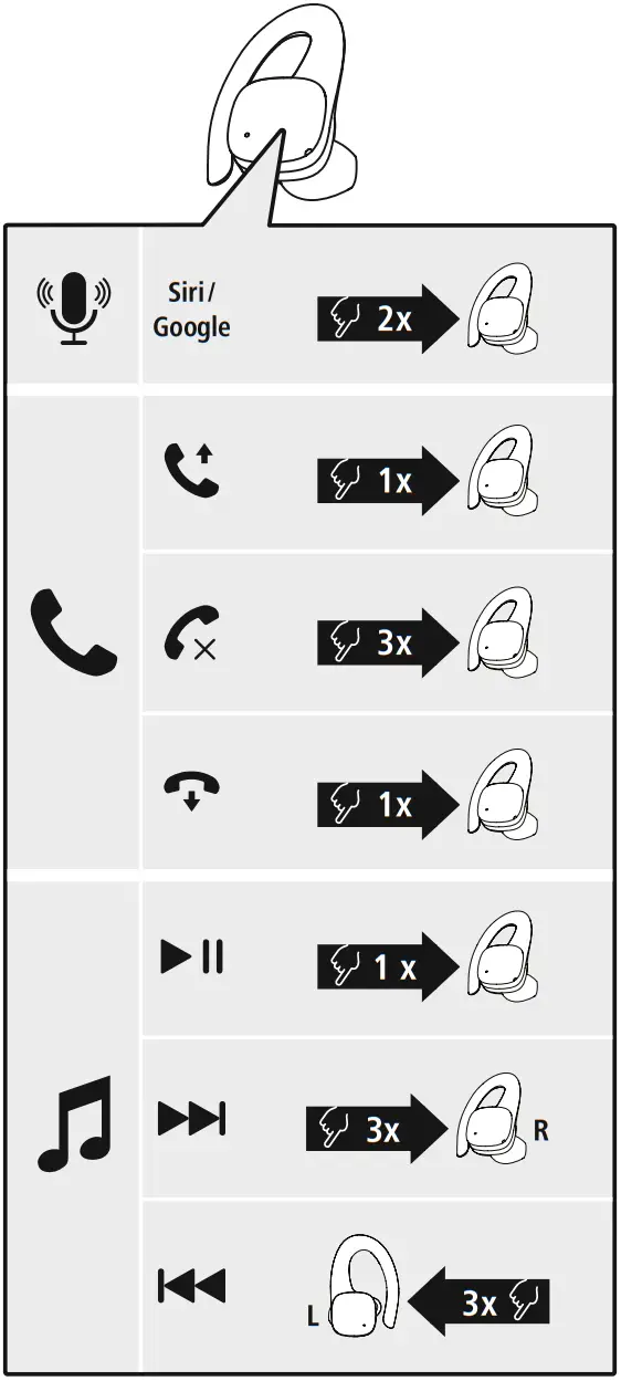 Features Instructions