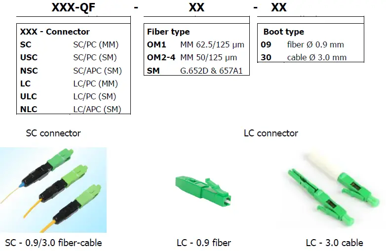 OPTOKON-QUICK-CURE-Installable-Connectors-FIG-1