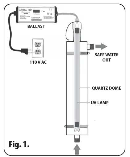 AQUA-FLO-AQUV-8-Ultraviolet-Disinfection-System-1