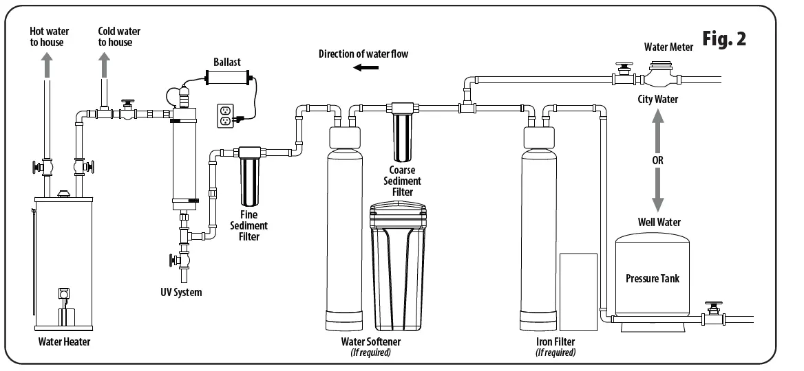 AQUA-FLO-AQUV-8-Ultraviolet-Disinfection-System-6