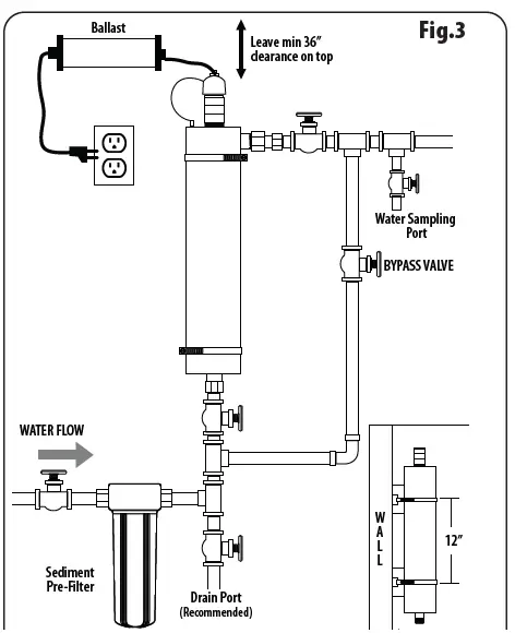 AQUA-FLO-AQUV-8-Ultraviolet-Disinfection-System-7