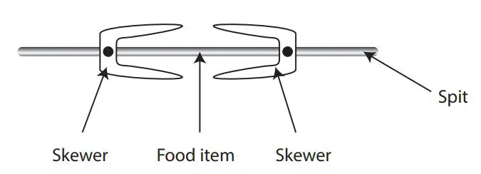 PowerPac-PPT485-Digital-Oven-FIG-9