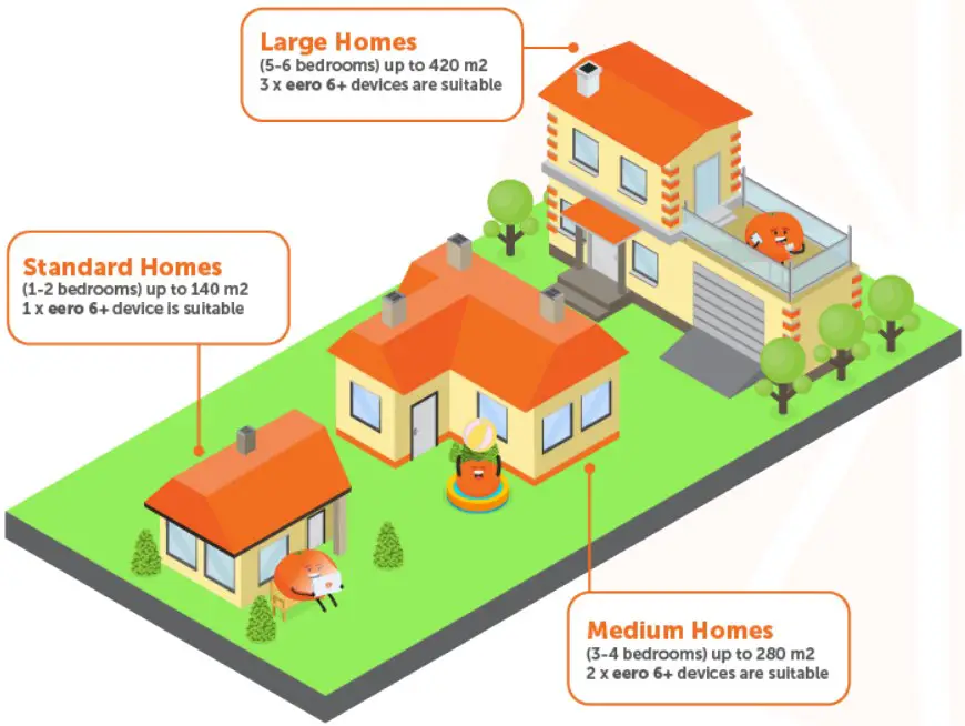 Get to know your device