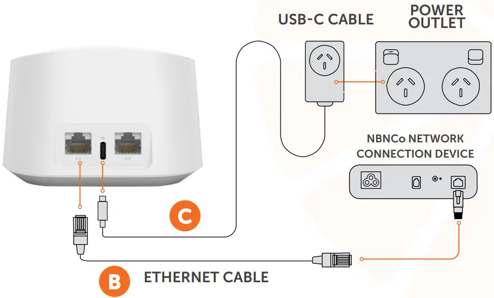 Hybrid Fibre Coaxial