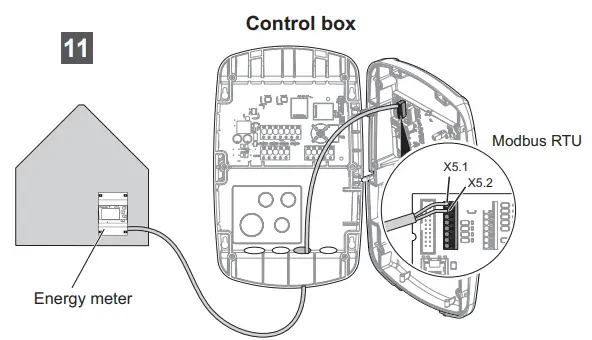 Control box