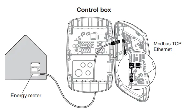 Control box