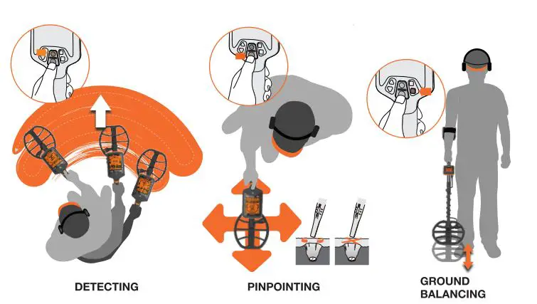 QUEST-Q35-Metal-Detector-FIG-5