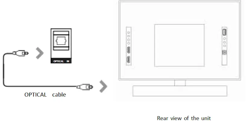 Gosinggo-GS-65-Bluetooth-Sound-Bar-15