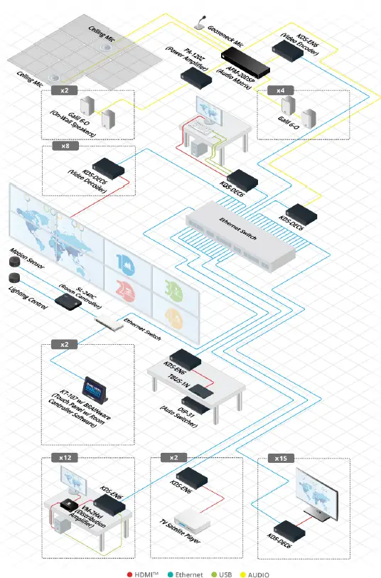 KRAMER TBUS-1N TBUS-1N-BC Table Mount Modular Multi-Connection 1