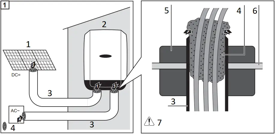 Fronius 10.0-3-M - Conduits 4a