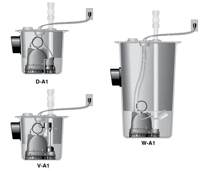 PENTAIR Hydromatic W D V-A1 Submersible Sump Pump - Installation