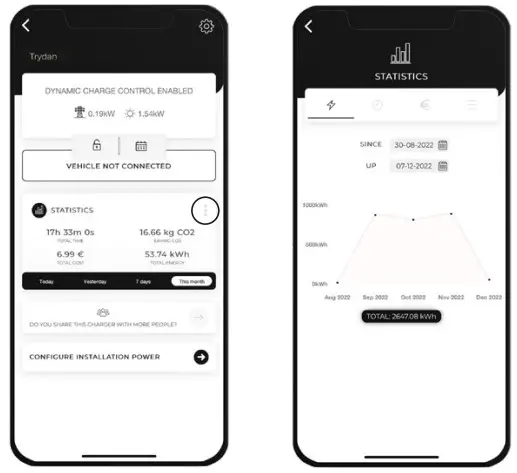 Statistics of a single charge