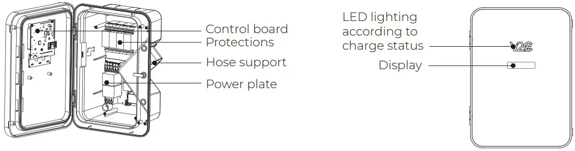 GENERAL CHARACTERISTICS