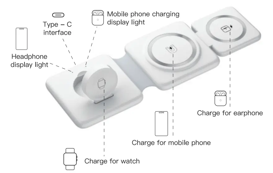 Components and Parts of the Mount