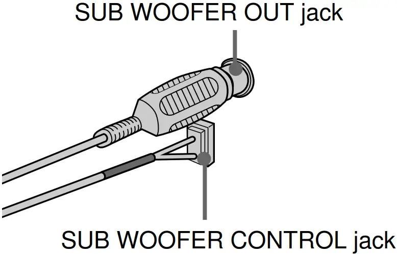 Connecting Instruction