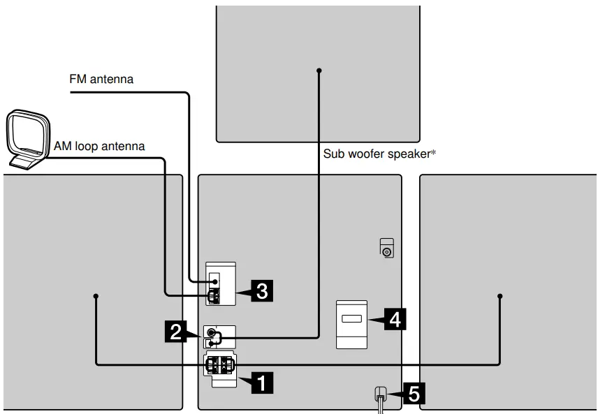 Hooking Up The System