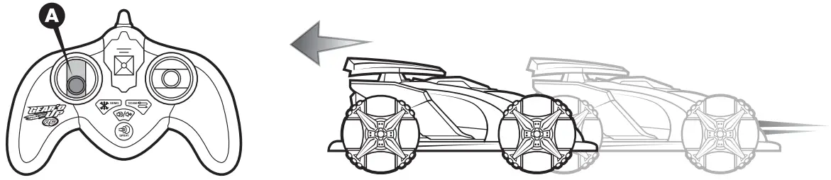 Controlling Instruction