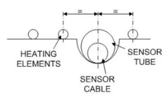 SUNG-Wire-Cable-3