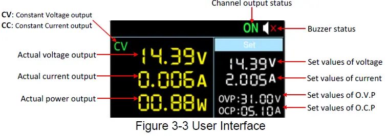 Owon-SP6103-P-series-Single-Channel-Output-DC-Power-Supply-fig-5