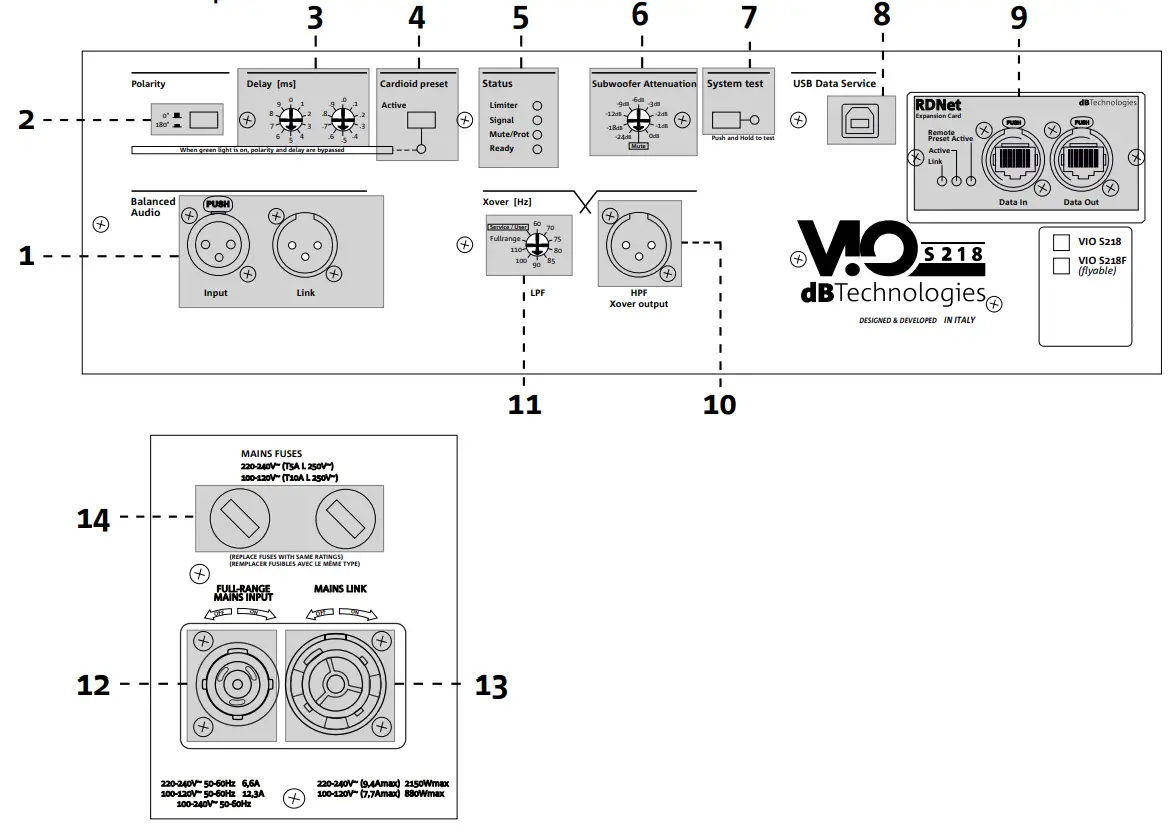 db Technologies VIO S218F Active Bass-Reflex Subwoofer - Control panel