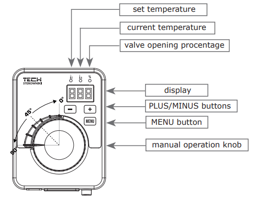 TECH CONTROLLERS STZ-180 RS n Actuator - rotation