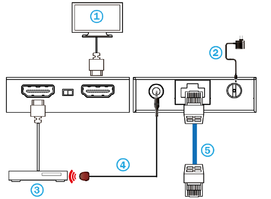 DIGITUS-DS-55519-HDMI-Extender-Set-fig-5