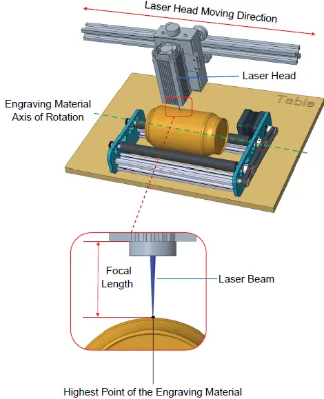 101-63-FLRR FLRR Upgraded Laser Rotary Roller 18