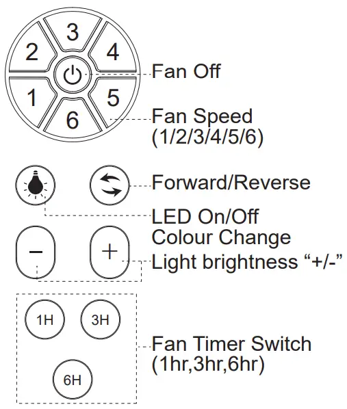 YUHAO-1073AL-Semi-Flush-Ceiling-Fan-FIG 18