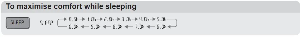 Panasonic-CS-YU18ZKA-Air-Conditioner-fig-18