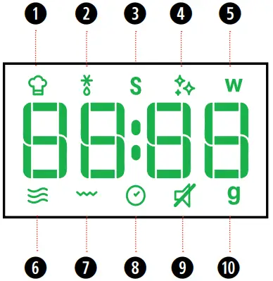 Control panel Description