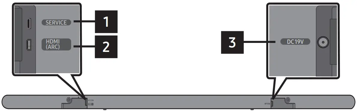 Rear Panel of the Soundbar