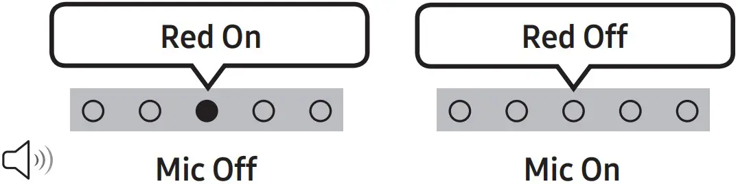Soundbar indicator turns