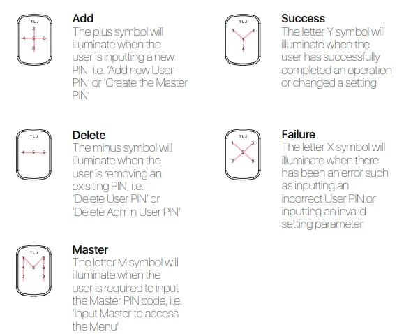 TLJ-access-control-ADB1-0-Smart-Deadbolt-Lock-fig-17