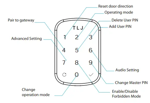 TLJ-access-control-ADB1-0-Smart-Deadbolt-Lock-fig-22