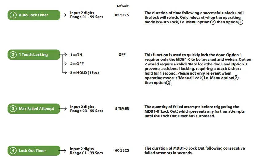 TLJ-access-control-ADB1-0-Smart-Deadbolt-Lock-fig-25
