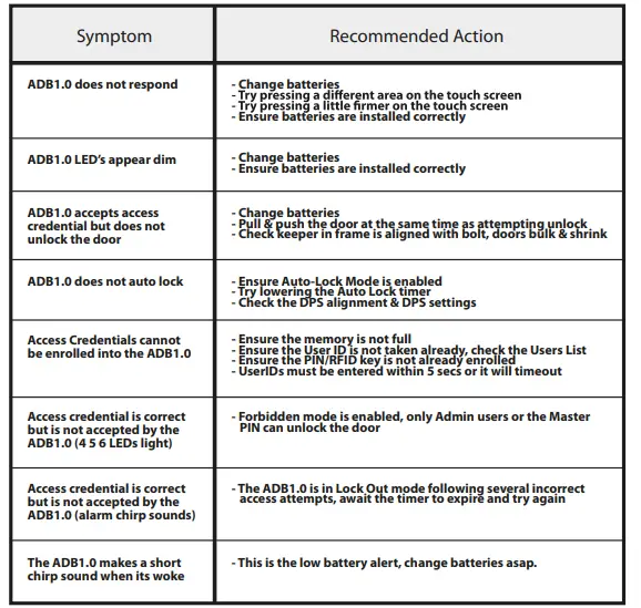 TLJ-access-control-ADB1-0-Smart-Deadbolt-Lock-fig-30