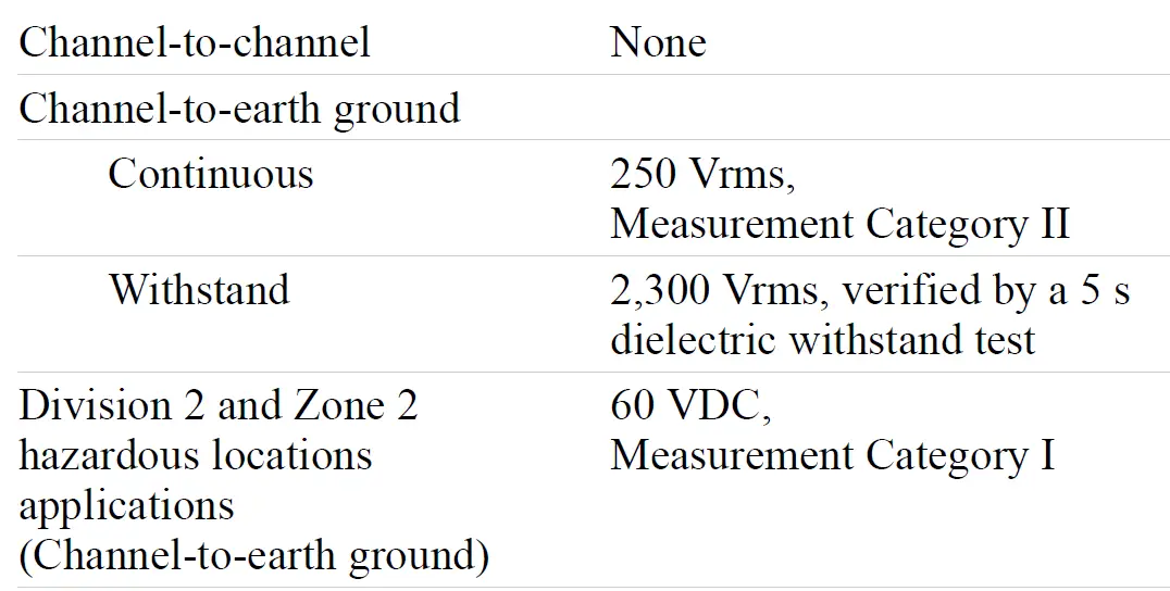 NATIONAL-INSTRUMENTS-NI-9263 4-Channel-Analog-Output-Module-01