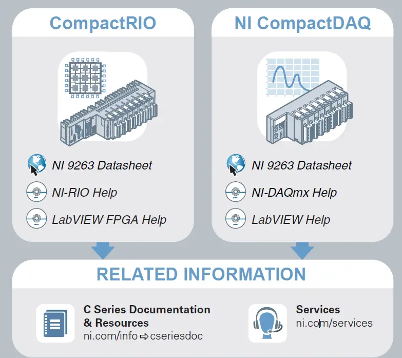 NATIONAL-INSTRUMENTS-NI-9263 4-Channel-Analog-Output-Module-04