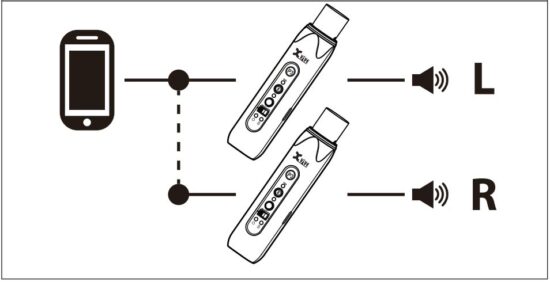 FIG 3 Stereo-Link Two P3s.JPG