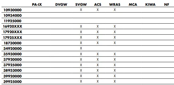 hansgrohe-AXOR-UNO2-TrioQuattro-Closing-and-Trans-Flush-Valves-FIG-11