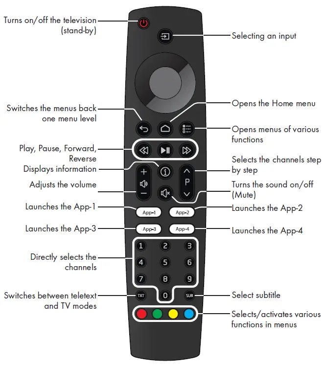 GRUNDIG-VCE-223-LED-TV-FIG- (9)
