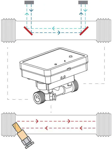 Ultrasonic Flow Metering Unit